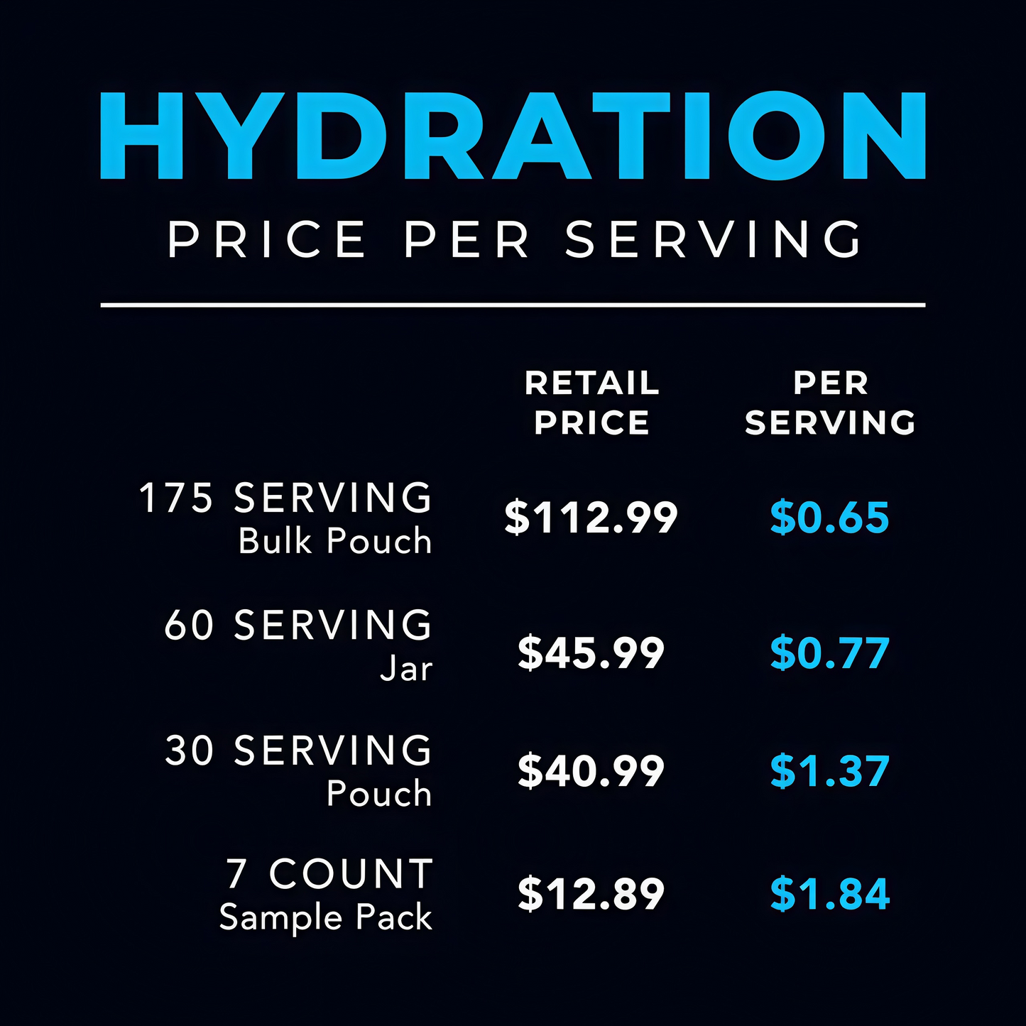 Re-Lyte Hydration Electrolyte Powder
